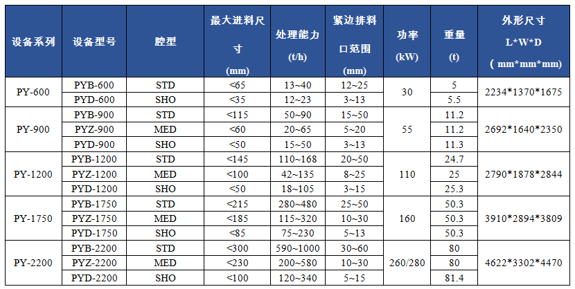 PY彈簧圓錐破碎機