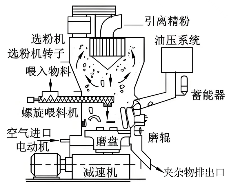 超细磨粉机_06.gif