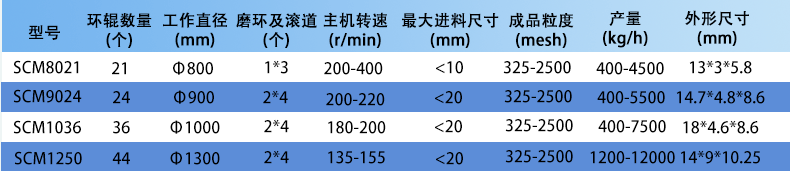 超细磨粉机_04.gif