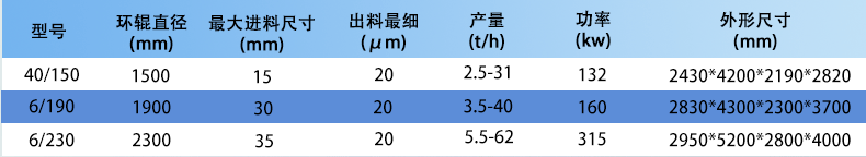 一体式磨机_04.gif