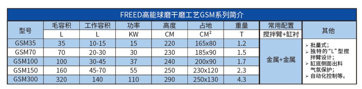 干磨工艺设备4.png