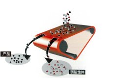 日本NMI高磁力永磁滑輪型磁力分選機 HGMP型