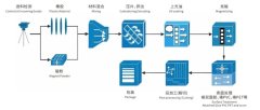 橡胶软磁的图片