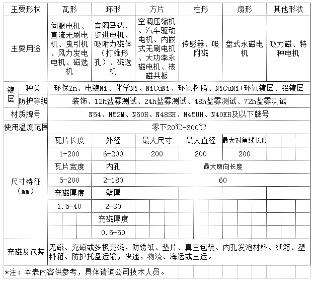 145820_147232_procont.png image.png