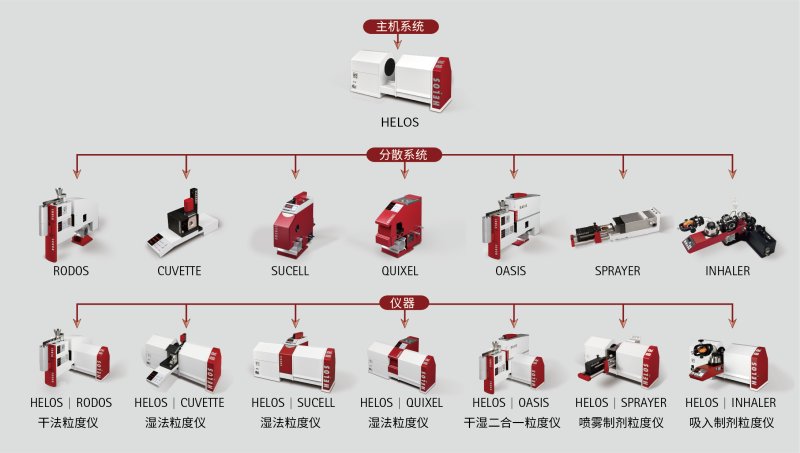 HELOS 模塊化設(shè)計(jì)_畫板 1.png