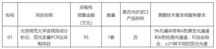 95万!北京师范大学公开招标:连续流动分析仪、荧光定量PCR仪_新闻资讯_第1张_活检穿刺产品网 95万!北京师范大学公开招标:连续流动分析仪、荧光定量PCR仪_https://www.jmylbn.com_新闻资讯_第1张