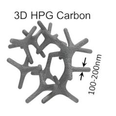 多孔石墨（在研）的图片