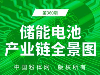 储能电池产业链全景图
