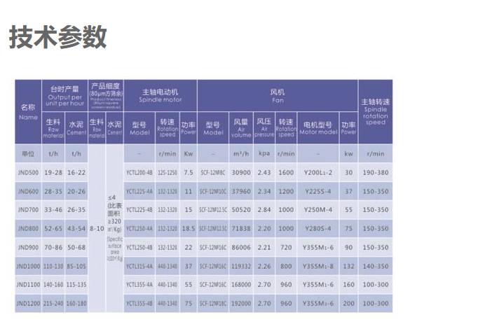双转子选粉机技术参数.jpg