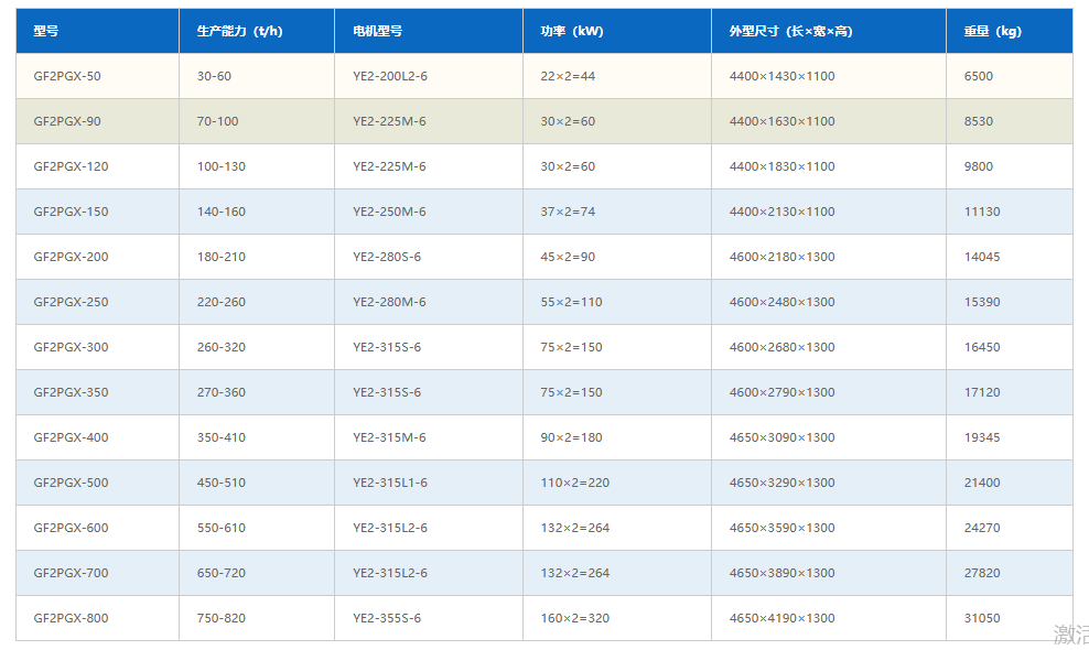 151500_802461_ue_procont.png 双辊破碎机参数(细破).png