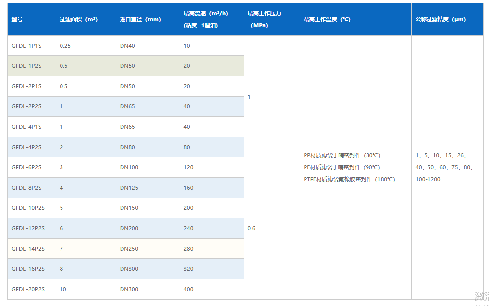 155226_002177_ue_procont.png 袋式过滤机参数.png