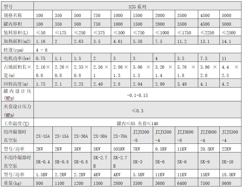 双锥回转真空干燥?jpg 双锥回转真空干燥?jpg