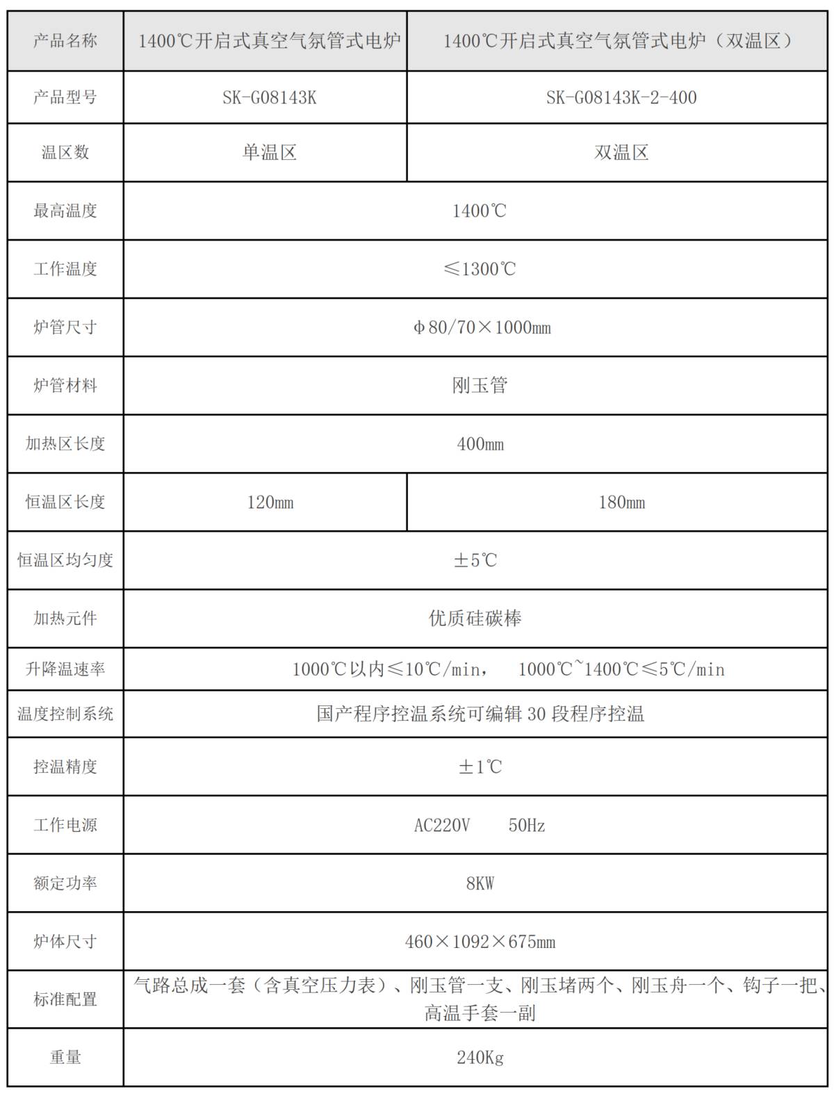 1400℃开启式真空气氛管式电炉_01.png