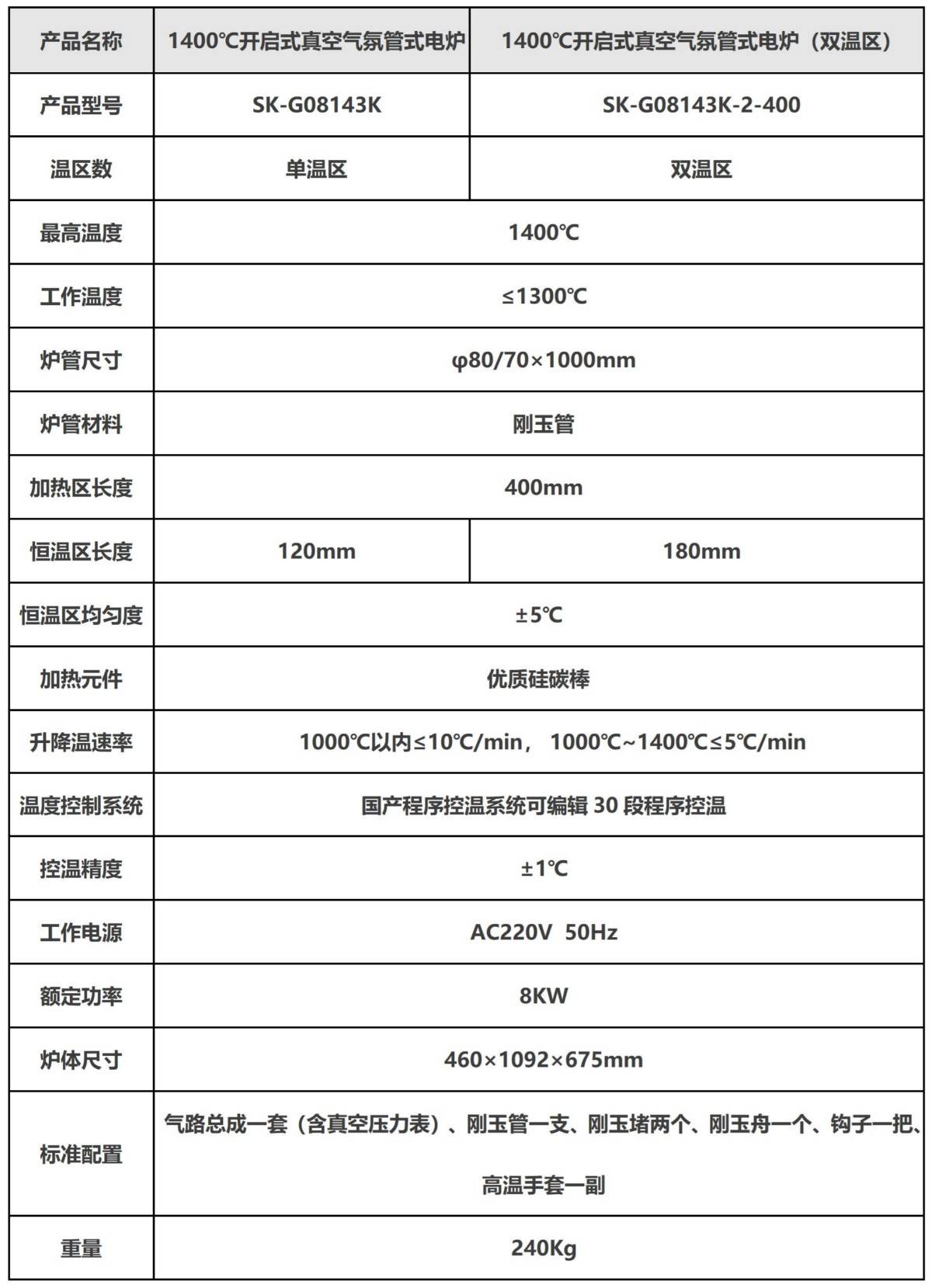 1400℃开启式真空气氛管式电炉_01.jpg