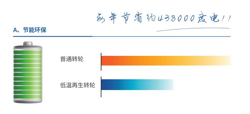 米开罗那密封干燥箱特点