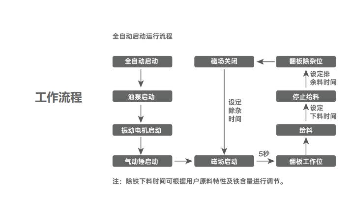 152941_711910_ue_procont.png image.png
