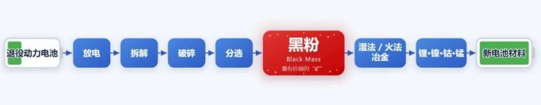02_回收工艺流程图.jpg
