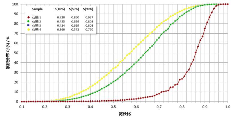 07_石墨粒形宽长比.png
