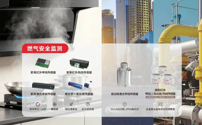 燃气盛会西安启幕，四方光电携全场景解决方案筑牢安全防线，加速智能转型