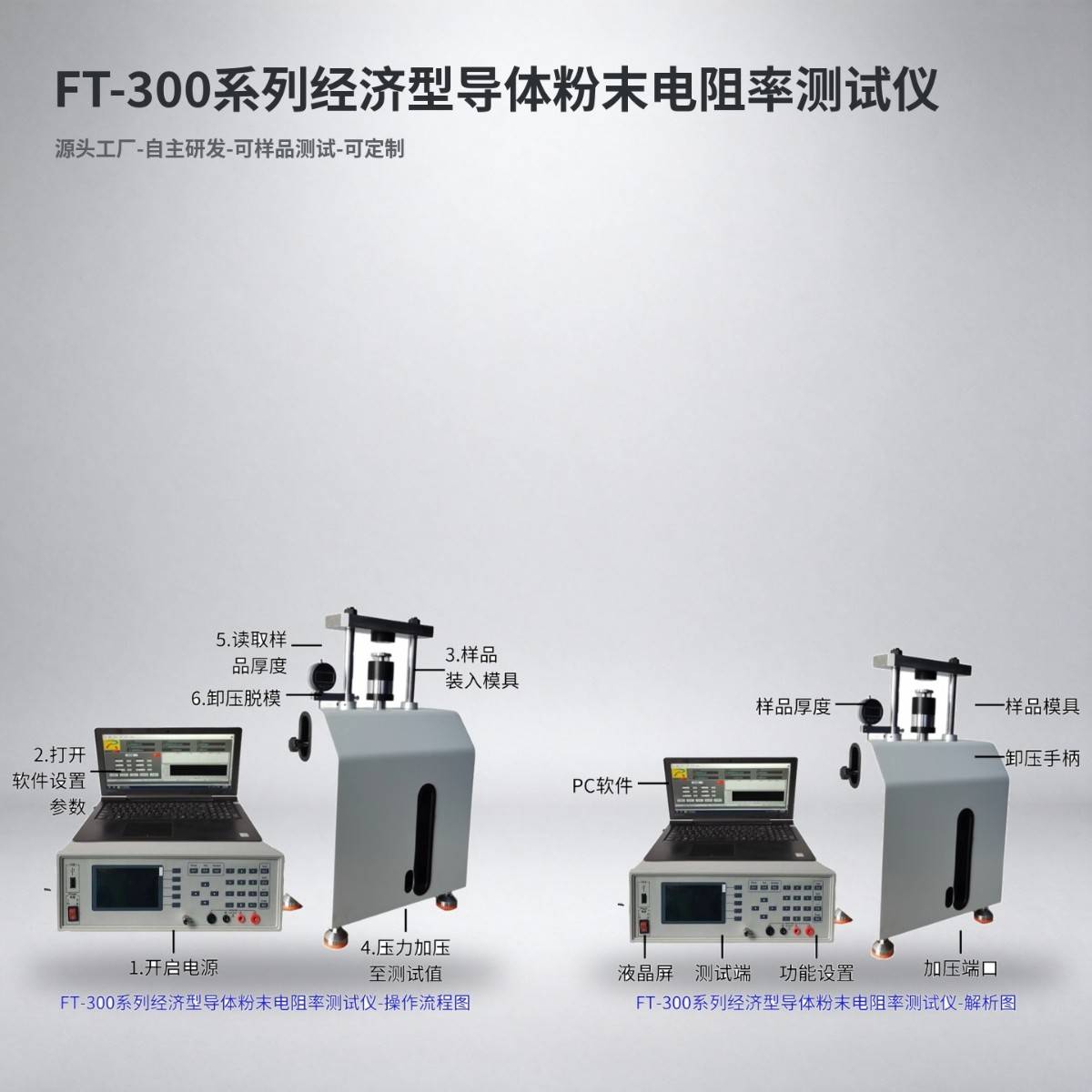 085528_585346_ue_procont.jpg 05-FT-300操作流程图+FT-300解析图.jpg