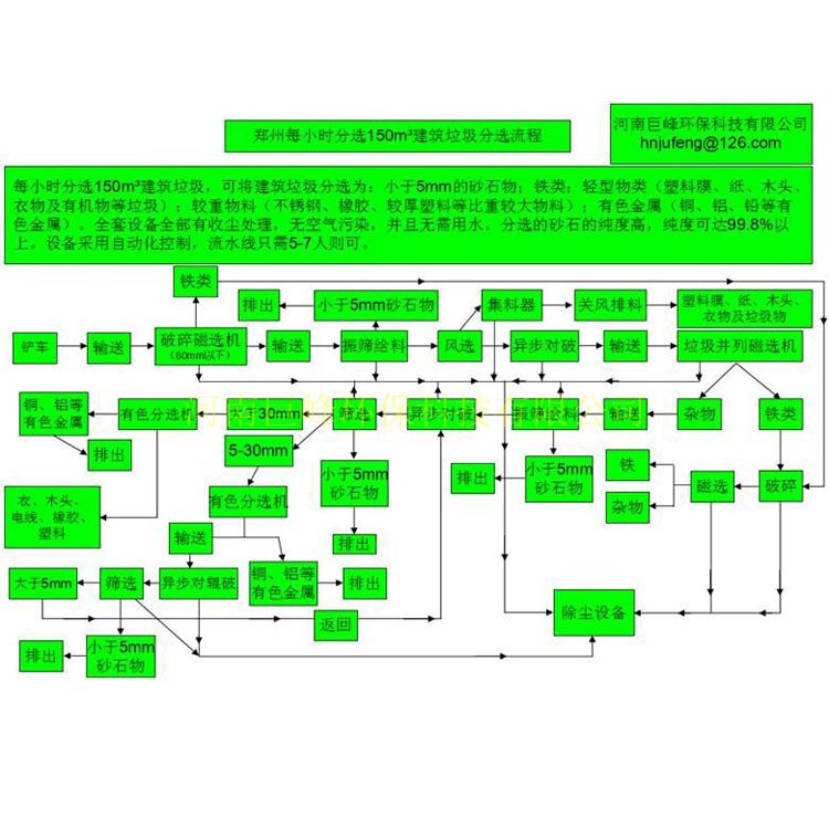 建筑垃圾分選處理設(shè)備.jpg