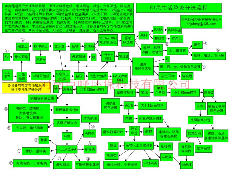 生活垃圾處理設(shè)備.jpg