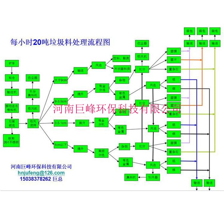 紙廠垃圾金屬分選設(shè)備4.jpg