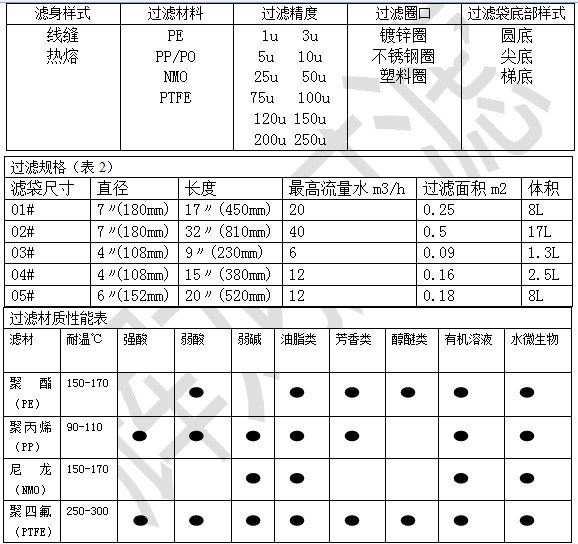 輝龍過(guò)濾袋