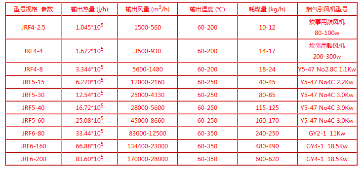 沈星热风炉价格表图片