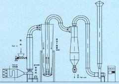 GFF系列气流干燥机的图片