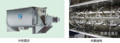 臥式螺帶混合機(螺帶式混合機、螺條式混合機-Ribbon Blender)的圖片