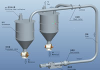 螺旋泵浓相气力输送装置