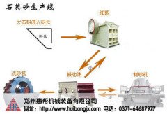 石英砂生产线