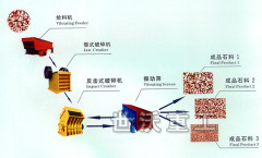 石料生产线的图片