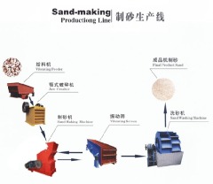 制砂生产线 的图片