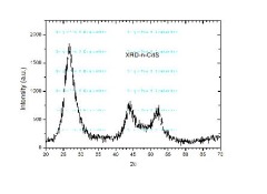 纳米硫化镉 5nm 99.9%的图片
