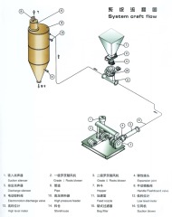 高压供料器压送气力输送系统