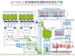 多种物料快速配料包装生产线 的图片