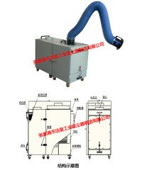 脉冲焊烟除尘器