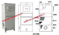 烟雾异味除尘器