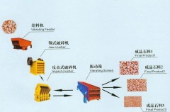 石料生产线的图片