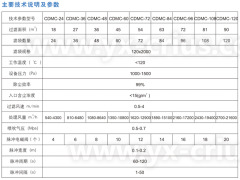 CDMC型脉冲袋式仓顶除尘器的图片