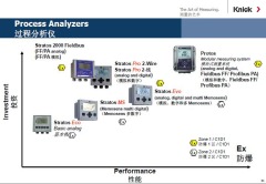 防爆工業(yè)ph計